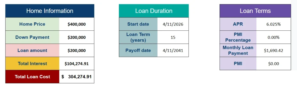 second home loan calculator info