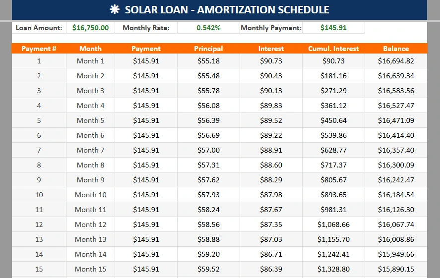 solar loan calculator amortization table