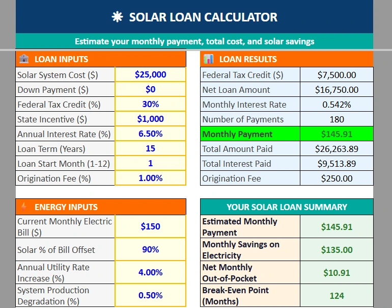 Solar Loan Calculator in Google Sheets (Free Download)