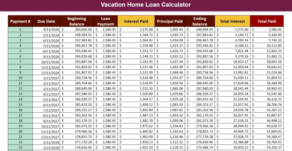 vacation home loan calculator amortization table