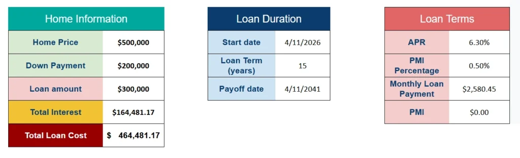 vacation home loan calculator info
