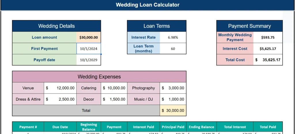 wedding loan calculator