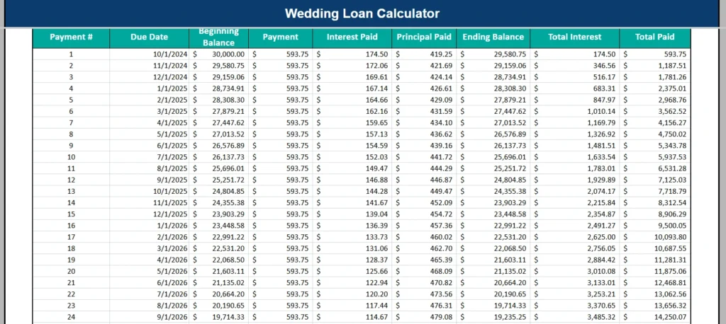 wedding loan calculator amortization schedule