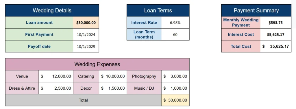 wedding loan calculator loan and expense info
