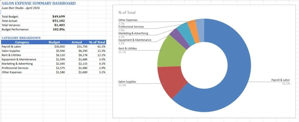 salon expenses summary