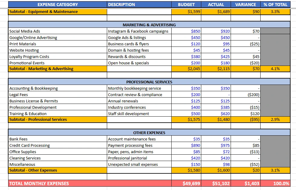 salon expenses with total