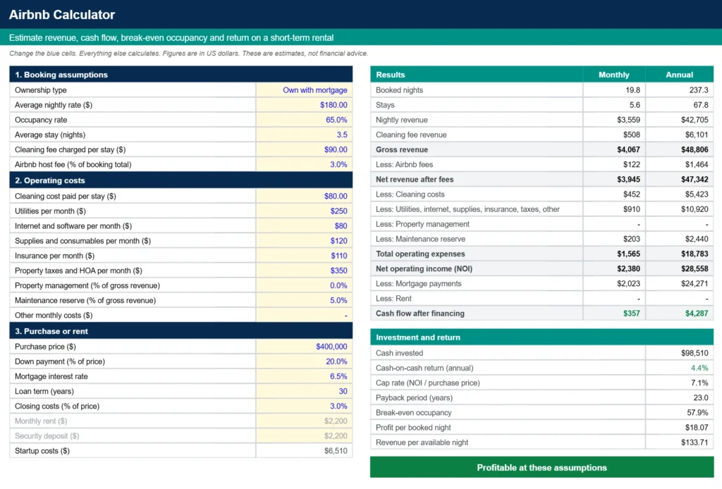 Free Airbnb calculator spreadsheet in Google Sheets showing booking assumptions, operating costs, monthly and annual results, cash flow and break-even occupancy