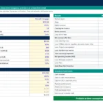Free Airbnb calculator spreadsheet in Google Sheets showing booking assumptions, operating costs, monthly and annual results, cash flow and break-even occupancy