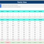 Free Airbnb Excel spreadsheet Yearly View for 2025 showing monthly bookings, nights, gross income, expenses by category, year totals and net income