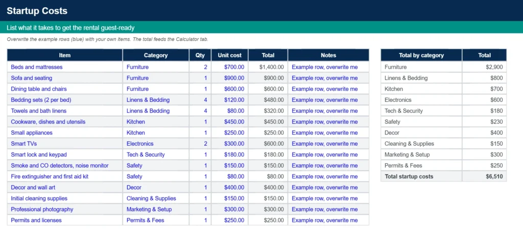 Airbnb calculator Startup Costs tab with example furniture, linens, kitchen, safety and permit costs and a total by category