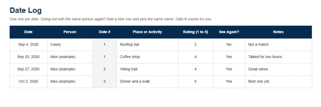 Date tracker spreadsheet date log tab with several dates logged for the same person