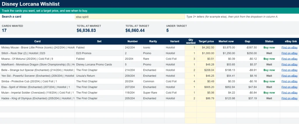 Disney Lorcana wishlist tab with target prices and Buy now or Wait status