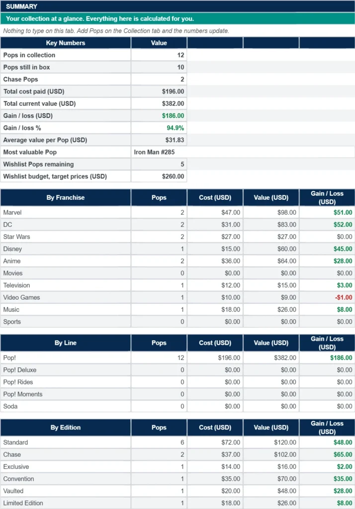 Funko Pop collection tracker spreadsheet summary tab showing collection value and breakdown by franchise, line and edition