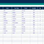 Magic The Gathering collection tracker spreadsheet collection tab with foils and card condition
