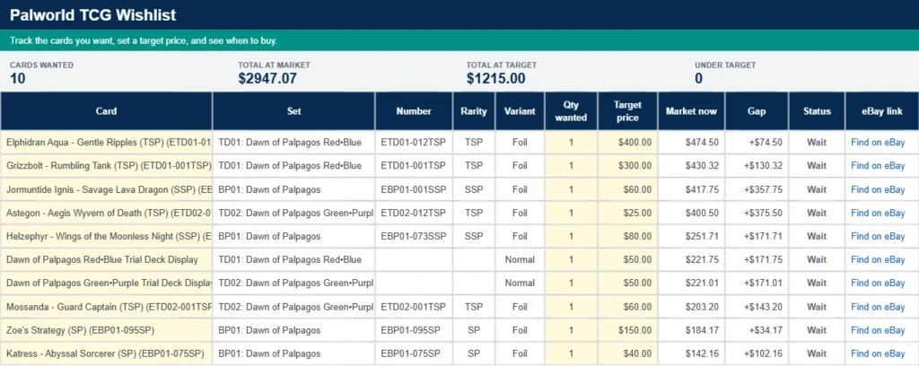 Palworld TCG wishlist tracker with target prices and Buy now status