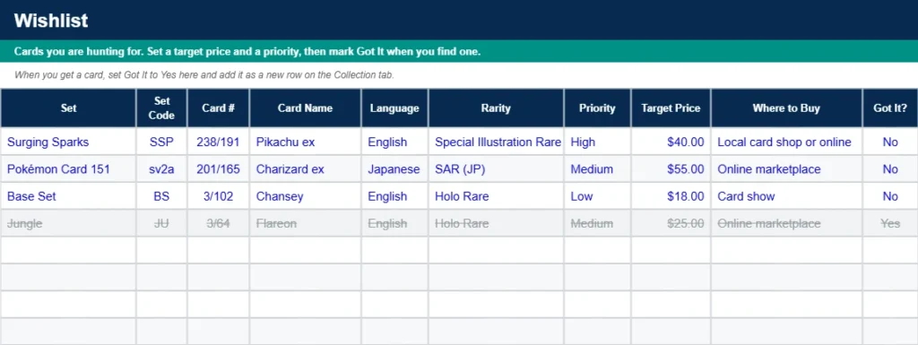 Pokemon TCG tracker spreadsheet wishlist tab with priorities and target prices