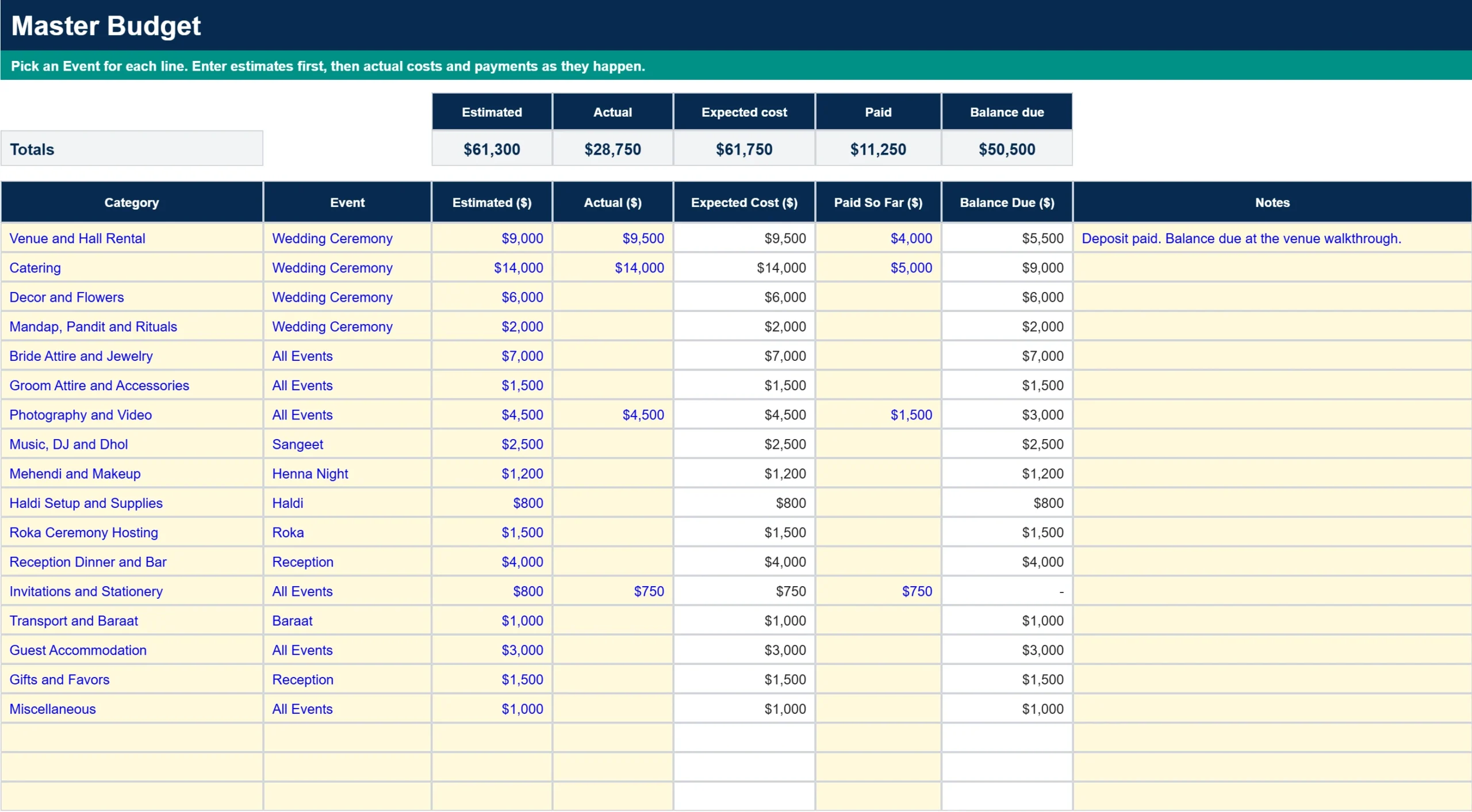 Shaadi planner budget tab with an event dropdown on every line, showing estimated, actual, expected cost, paid and balance due