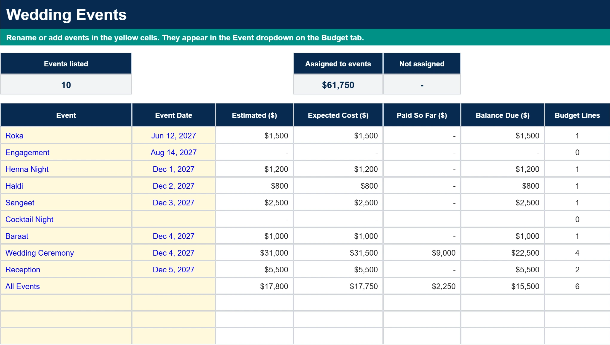 Shaadi Planner events tab showing budget totals per wedding event