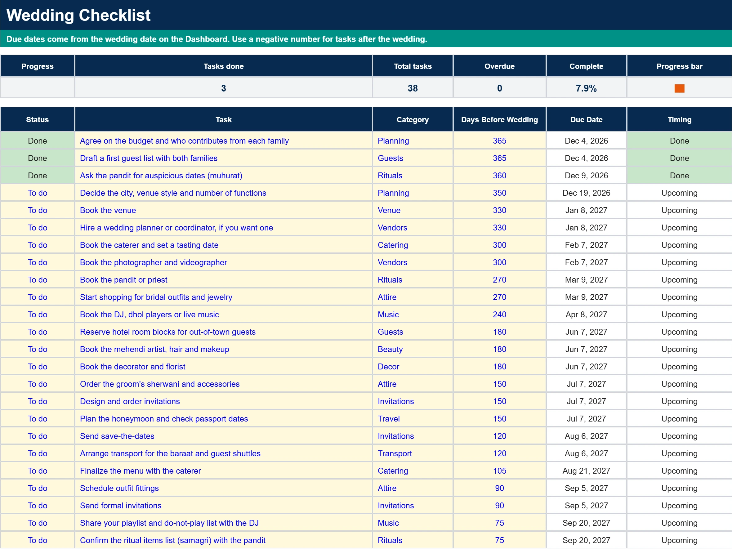 Shaadi Planner checklist tab with wedding tasks, due dates and status dropdowns