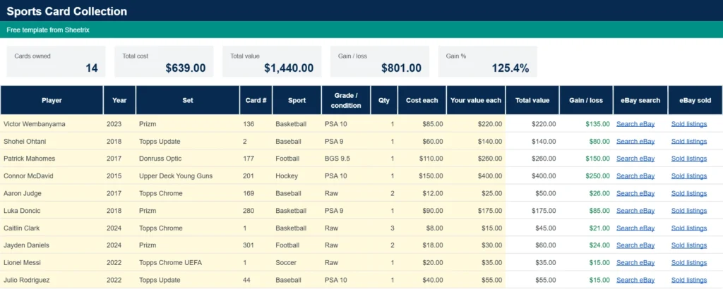Sports card inventory spreadsheet Collection tab with player, set, grade, cost, value and eBay links