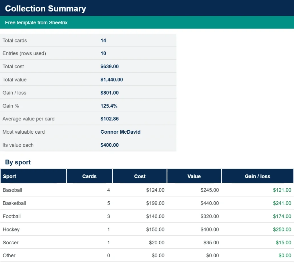 Sports card collection summary tab with totals and breakdown by sport