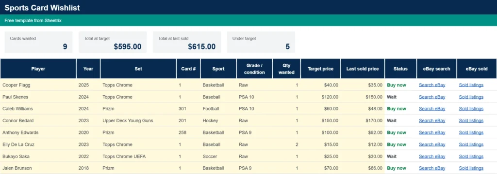 Sports card wishlist tab showing target price, last sold price and Buy now status