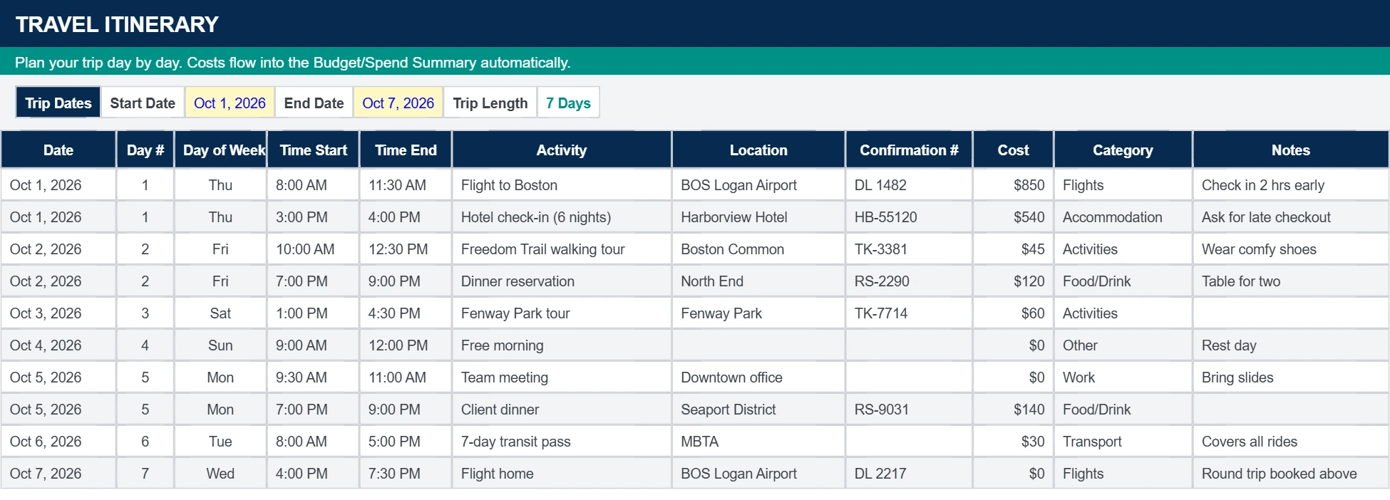 Free travel itinerary template for Google Sheets showing a 7-day Boston trip with dates, activities, locations, costs and categories